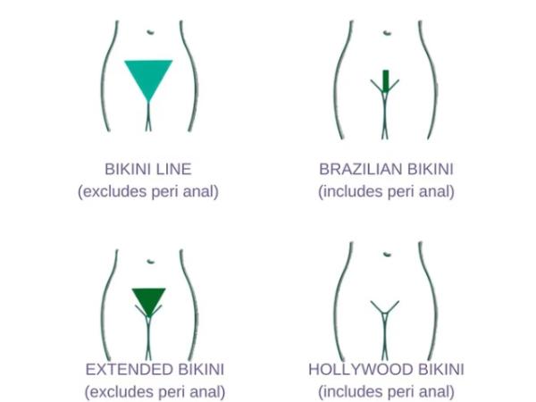 Brazilian Strip Wax